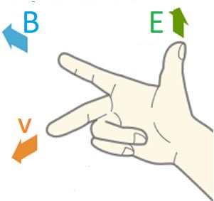 Bàn tay trái: Ngón cái là E; Ngón trỏ là B; ngón giữa choải ra 90 độ là v